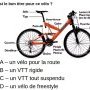 2024-CNER-vélo-N3